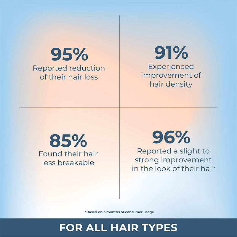 Hair Growth Serum dummy testing