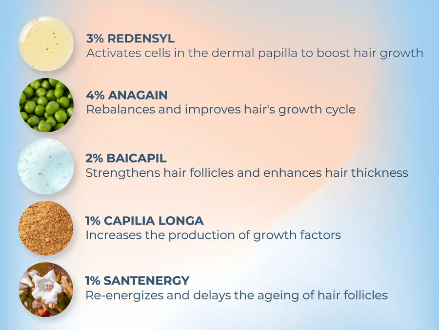 Less hair fall in weeks, not months