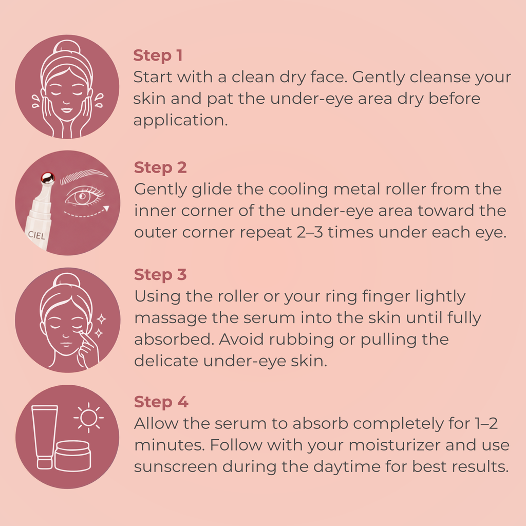 How to use CIEL Under Eye Repair Serum in four steps: cleanse, glide the cooling roller, massage in, follow with moisturiser